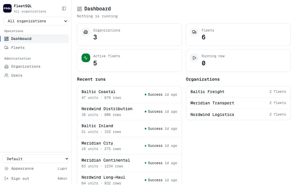 The FleetSQL console: a dashboard counting three organizations, six fleets and the runs that filled them, then the fleet table with each fleet's last extraction, one fleet's Postgres host, database and credentials above its run history, and the six Wialon data sources those runs write into